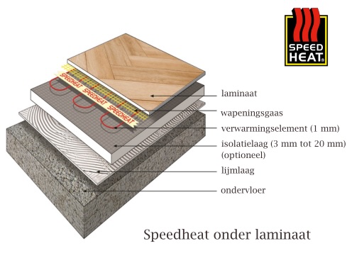 Elektrische vloerverwarming voor laminaat | Speedheat